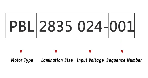 Motor Basics | Introduction to Fenghui Motor Model Number System - 丰辉电机有限公司