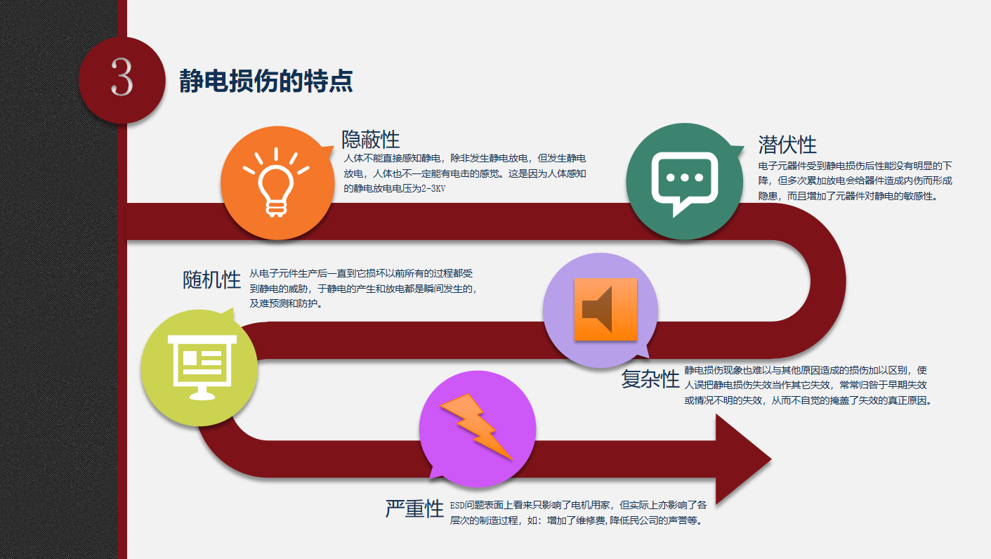 静电防护的特点：隐蔽性、潜伏性、随机性、复杂性及严重性.png