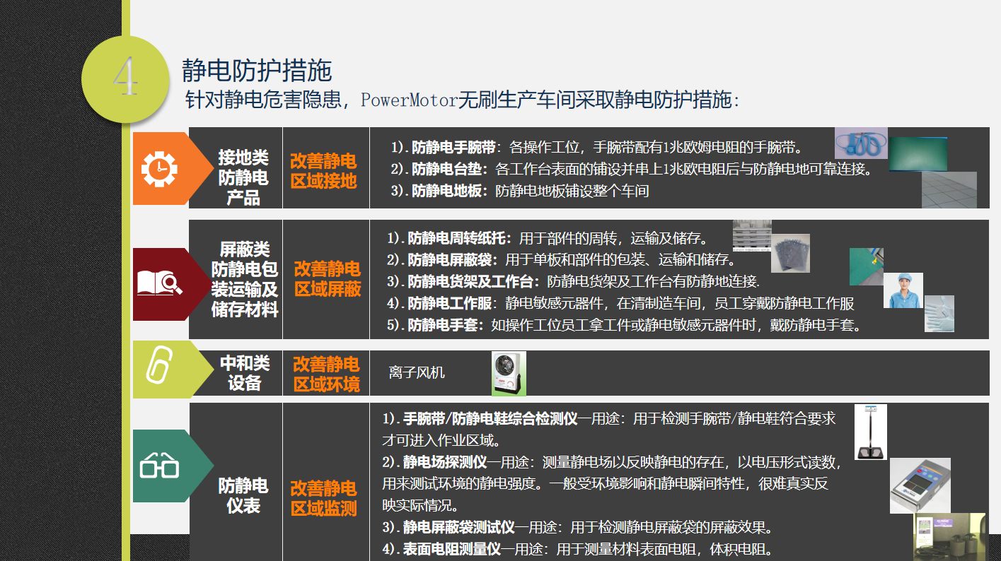 静电防护措施：1.改善静电区域接地，2.改善静电区域屏蔽，3.改善静电区域环境，4.改善静电区域监测.png